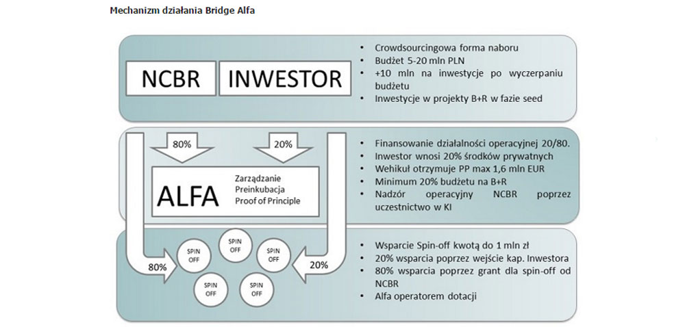 NCBR-ALFA