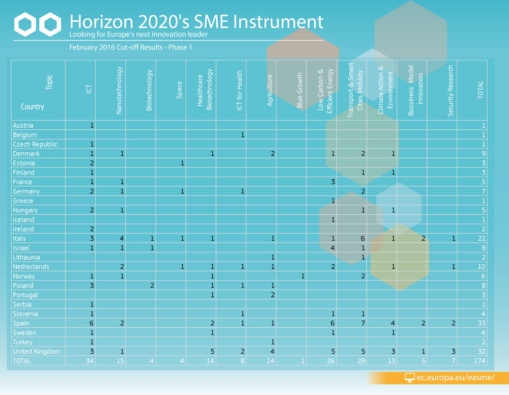 PolTREG-Horizon2020