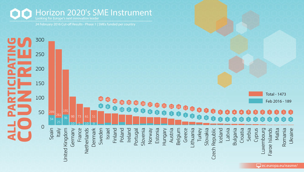 PolTREG-Horizon2020_3