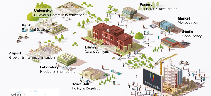 TheVentureCity scheme