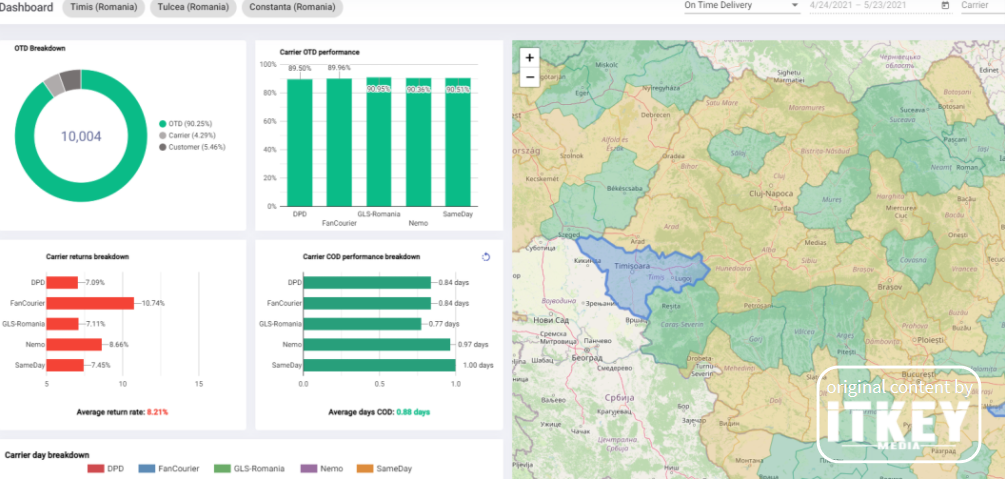 OLX, the world's leading classifieds, and Romanian Tech Start-up Innoship  announce partnership to improve the delivery experience across multiple  European markets - Business Review