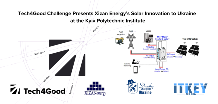 Tech4Good Challenge Presents Xizan Energy’s Solar Innovation to Ukraine at the Kyiv Polytechnic Institute